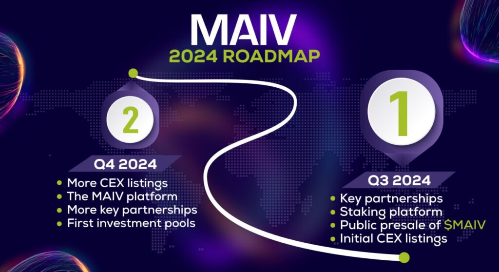 MAIV's 2024 Roadmap