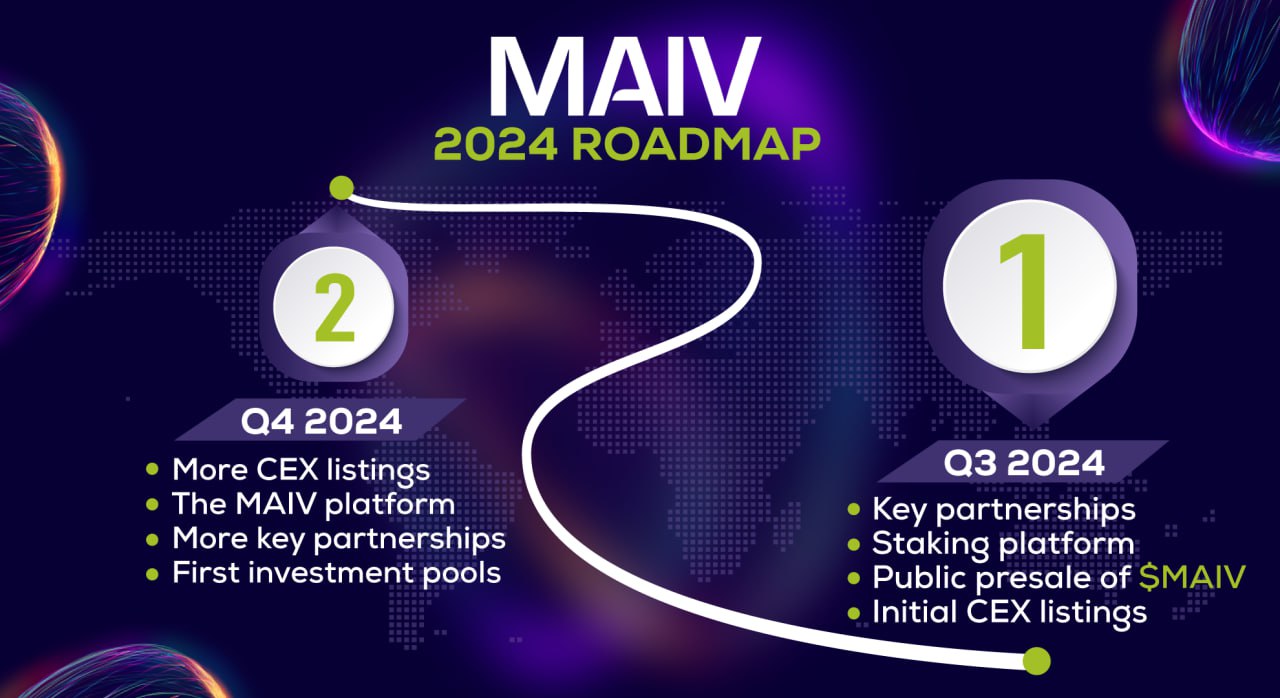 MAIV's 2024 Roadmap