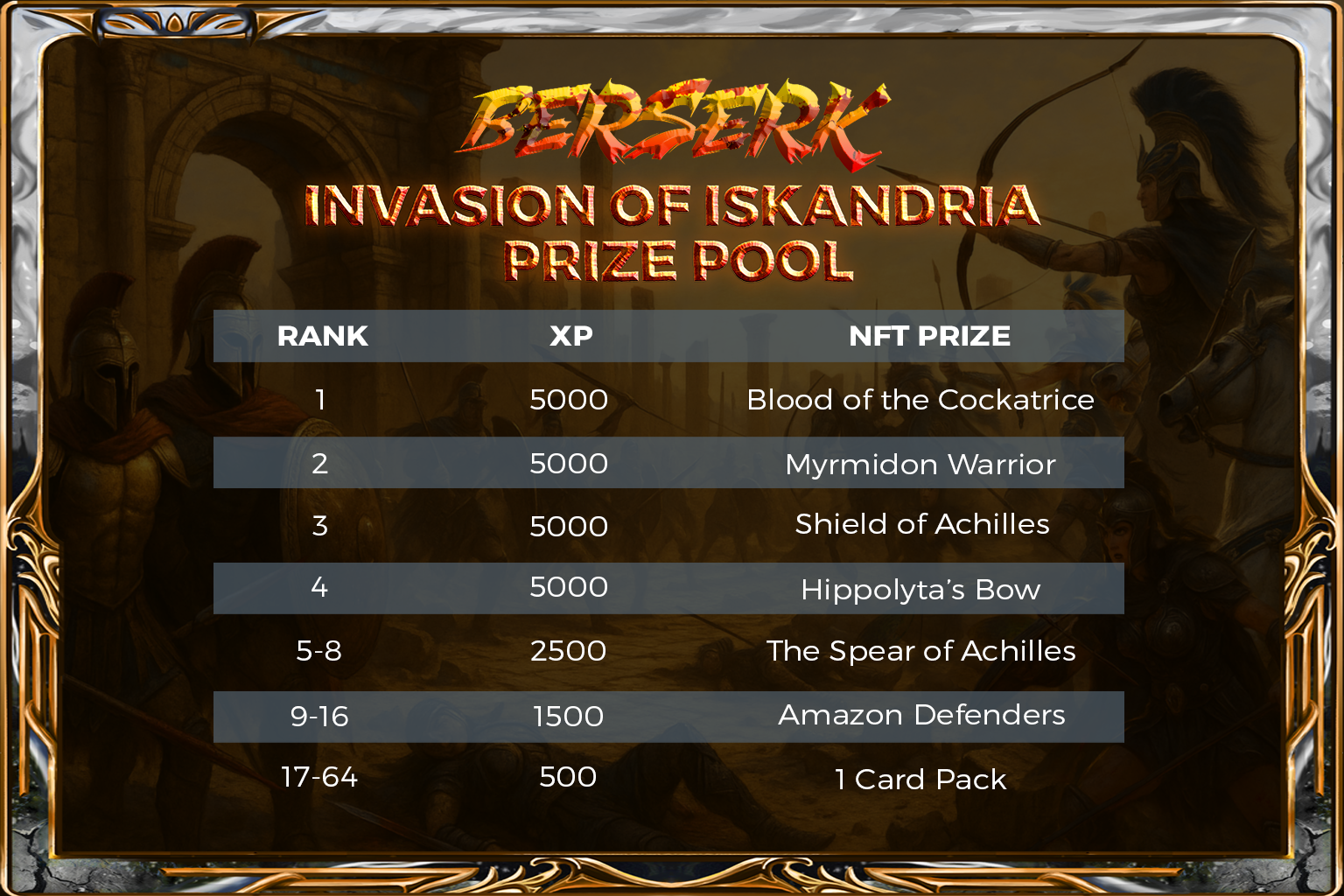 Invasion of Iskandria starter tournament